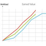 Earned Value Reporting