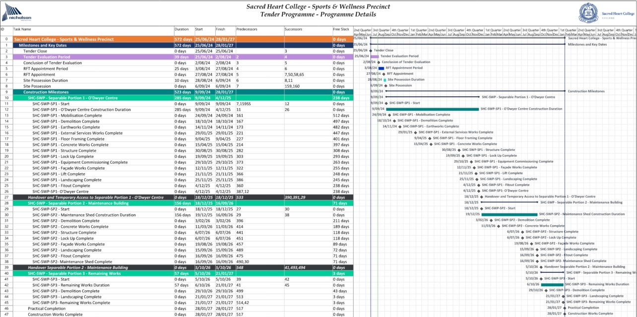  Basic construction scheduling principles in Australia